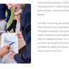 Top-Rated Virtual and On-Site CFO Support for Kansas City Enterprises